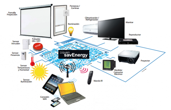 Esquema Control Liquen SaveEnergy